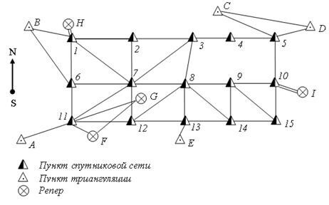 Инженерно-геодезические изыскания